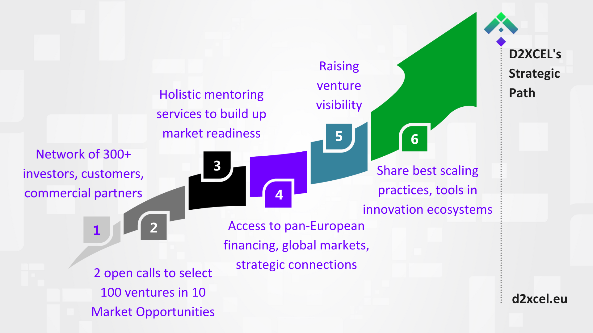 _Visual process in steps-1