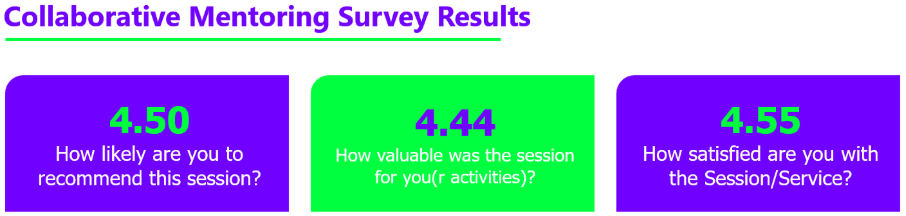 A screenshot of a survey results
AI-generated content may be incorrect.